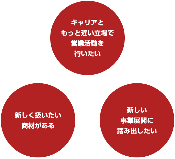 加盟店募集のご案内